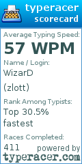 Scorecard for user zlott