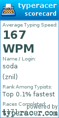 Scorecard for user znil