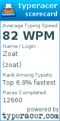 Scorecard for user zoat