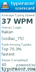 Scorecard for user zodiac_75