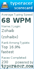 Scorecard for user zohaibx