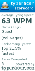 Scorecard for user zoi_vegas