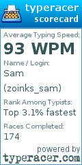 Scorecard for user zoinks_sam
