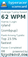 Scorecard for user zombpup