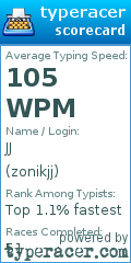 Scorecard for user zonikjj