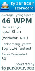Scorecard for user zorawar_420
