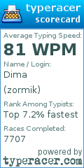 Scorecard for user zormik
