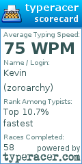 Scorecard for user zoroarchy