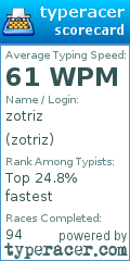 Scorecard for user zotriz