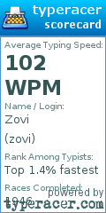 Scorecard for user zovi