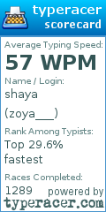 Scorecard for user zoya___