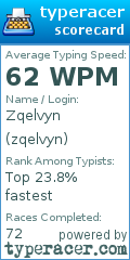 Scorecard for user zqelvyn