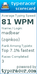 Scorecard for user zqinkoo