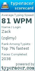 Scorecard for user zqlimy