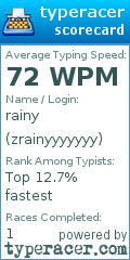 Scorecard for user zrainyyyyyyy