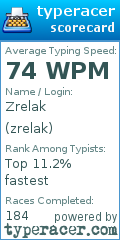 Scorecard for user zrelak