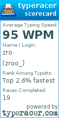 Scorecard for user zroo_