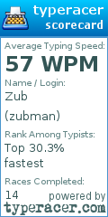 Scorecard for user zubman