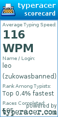 Scorecard for user zukowasbanned