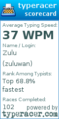 Scorecard for user zuluwan