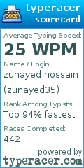 Scorecard for user zunayed35