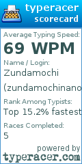 Scorecard for user zundamochinanoda