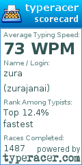 Scorecard for user zurajanai