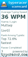 Scorecard for user zxr0