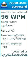 Scorecard for user zybbno