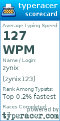 Scorecard for user zynix123